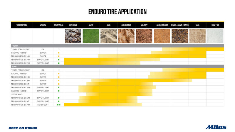 Terra Force-EX MH Super Tire - 90/100-21