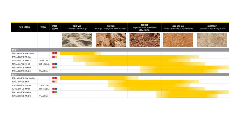 Terra Force-MX SM Tire - 2.50-10| 70/100-10