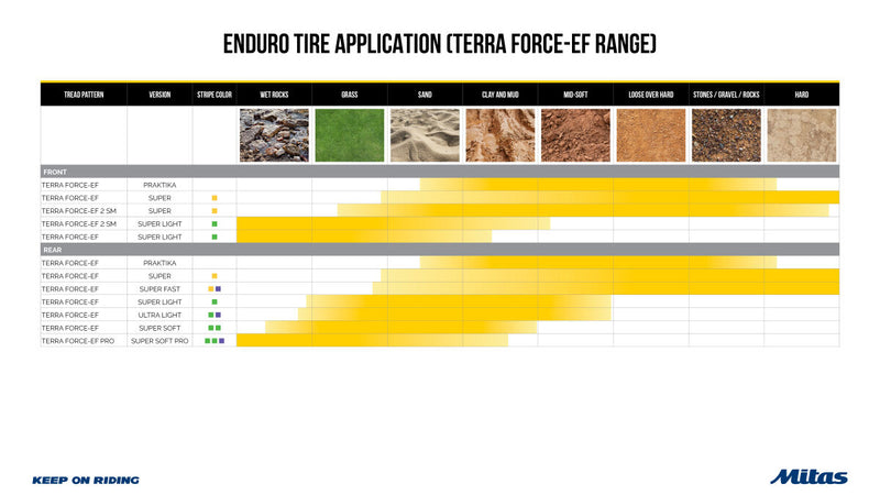 Terra Force-EF Pro Super Soft Tire - 140/80-18