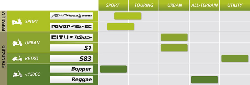 S1™ Scooter Tire - 110/80-10