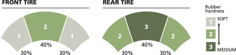 Power Pure™ SC Tire For Honda FES 125 - 110/90-13