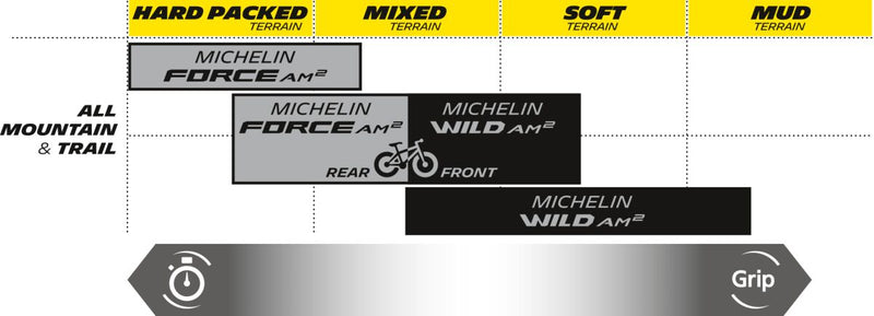 Wild AM2 Competition Bicycle Tire Black - 29" x 2.40"| 61-622