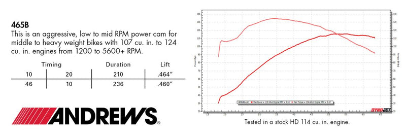 465B Cam For Harley Davidson FLDE 1750 ABS 2018-2020