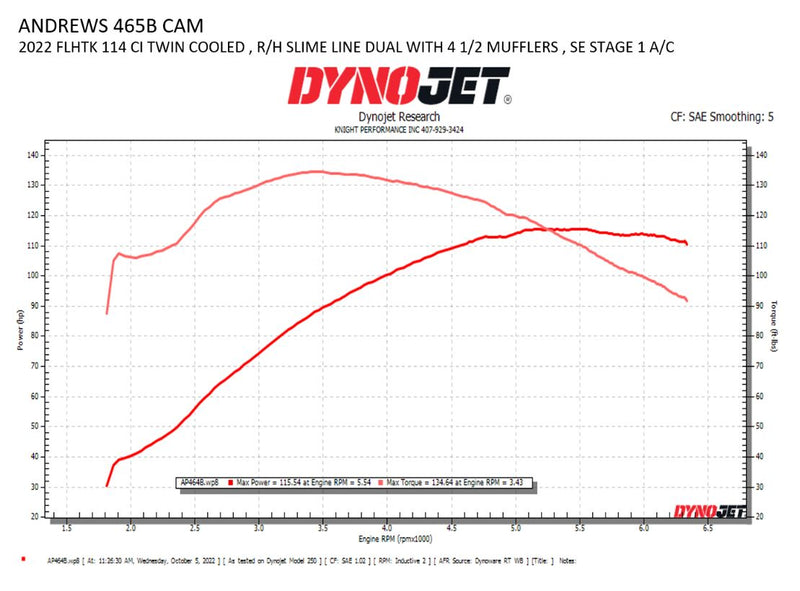 465B Cam For Harley Davidson FLDE 1750 ABS 2018-2020