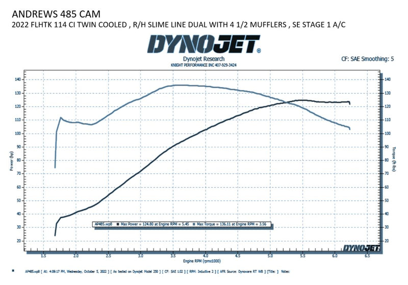 485 Bolt-In Cam For Harley Davidson FLDE 1750 ABS 2018-2020
