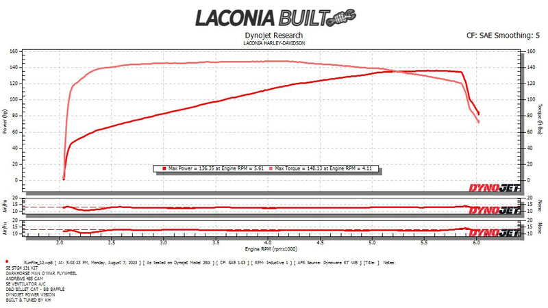 485 Bolt-In Cam For Harley Davidson FLDE 1750 ABS 2018-2020