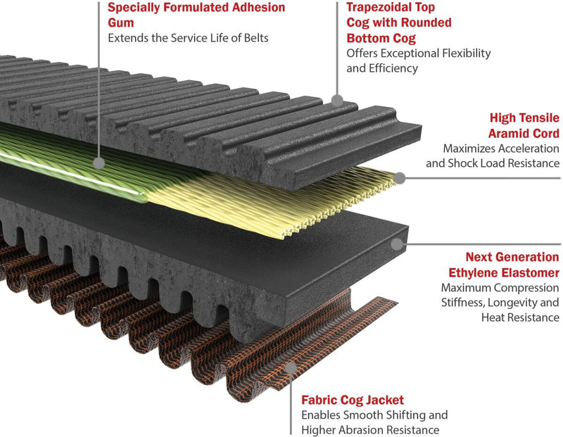 G-Force RedLine Drive Belt For Polaris ACE 900 XC 4X4 2018-2019