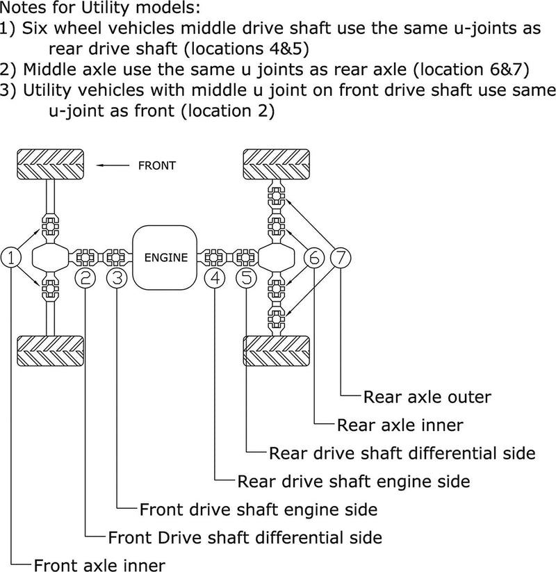 U-Joint Kit For Arctic Cat (Textron) 250 4X4