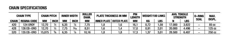 420 OROY Drive Chain Gold / Natural - 140 Links