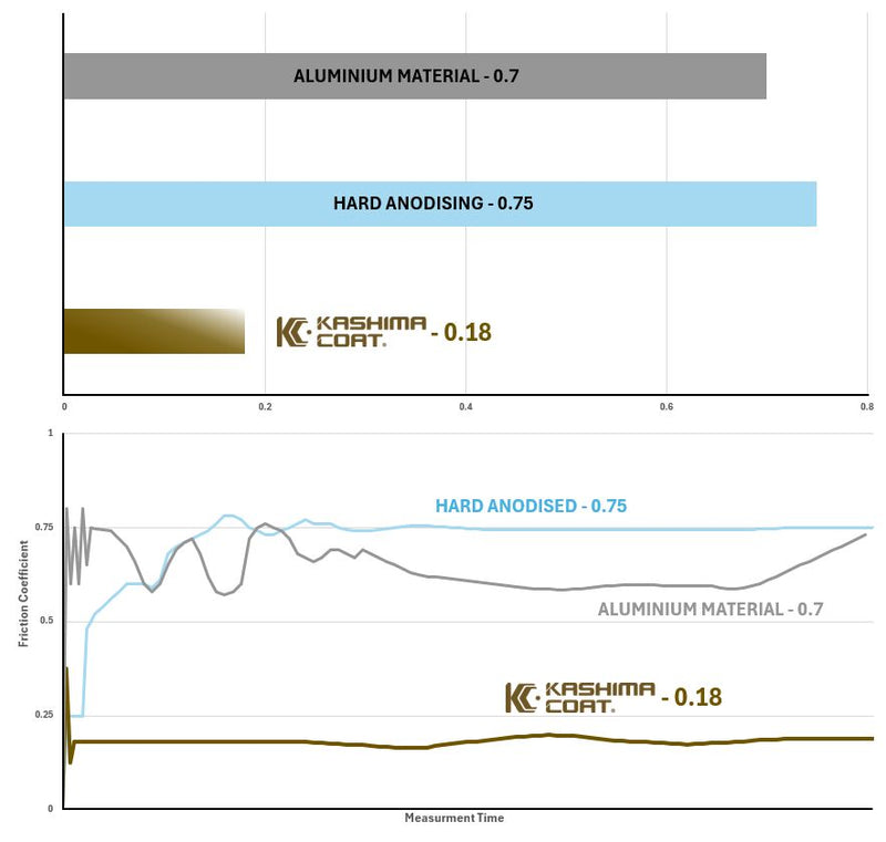Shock Absorber Body For Gas Gas EC 250 2024-2025 - 50.00 MM