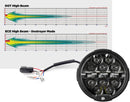D14 Destroyer LED Headlight Upgrade Kit - Harley-Davidson Street Glide For Harley Davidson FLHX 1690 2014-2016 - 76.2 MM