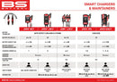 Smart Battery Charger & Maintainer Black For AJP PR7 610 2019-2021
