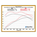 Chain Drive 551C Camshaft Kit