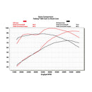 Easy Start Gear Drive 585 Camshaft Set - IG