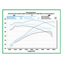 Cam For Evo Big Twin - 0.508 Inch