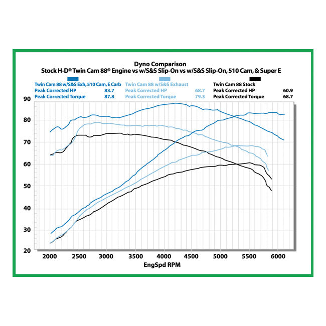 Cam For Evo Big Twin - 0.508 Inch