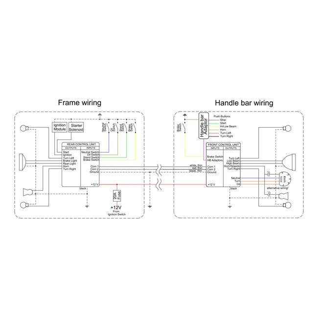 Axel Joost Elektronik Digital Harness For Brain Box C1