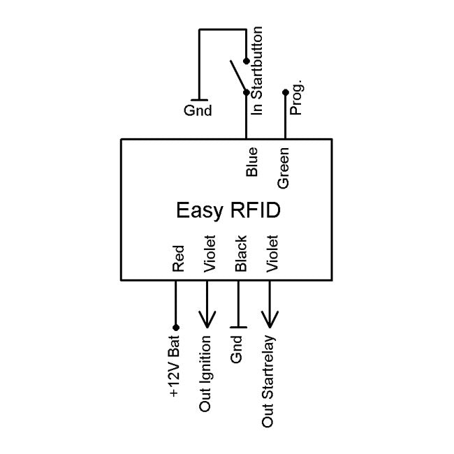 Axel Joost Elektronik Easy RFID Ignition Switch