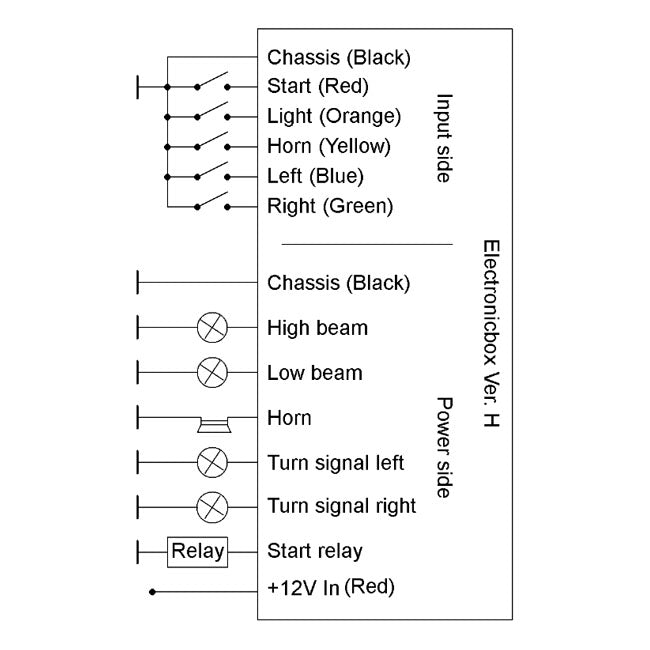 Axel Joost Elektronik Brain Box H