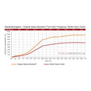 Twin Cam Hydro Clutch