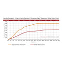 Late Models Hydro Clutch