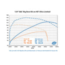 M8 Chain Driven 540C Camshaft Kit