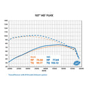 Tuned Induction Air Cleaner Kit Stainless For 18-22 Softail