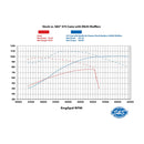 Cam Chest Kit M8 - Gear Drive Oil Cooled