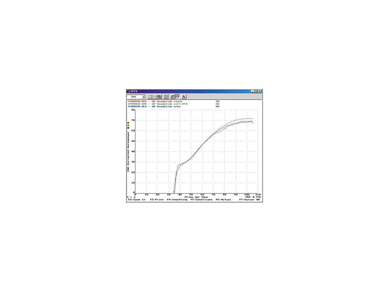 Stealth DFO For 06-11 Dyna