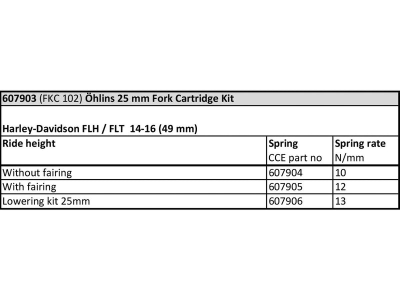 Road & Track Cartridge Kit For FLHX / FLTX Models 14-16