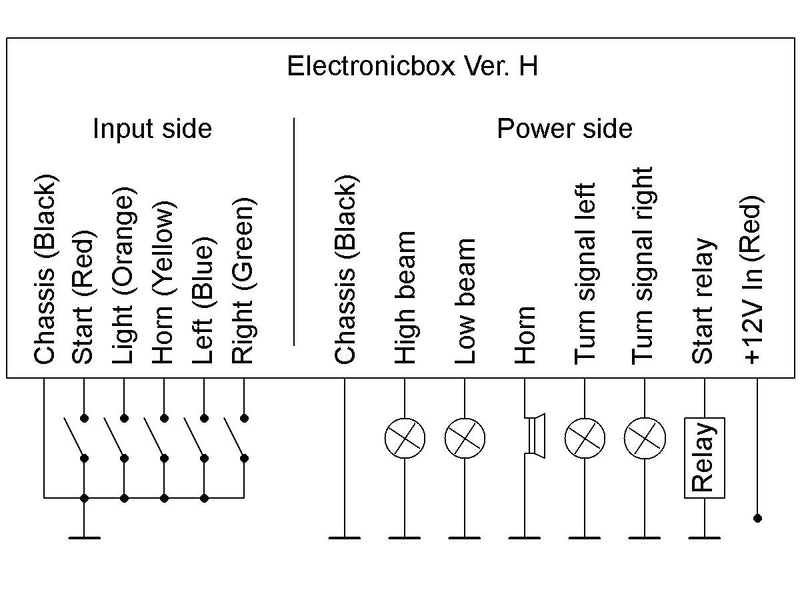 Version H Electronic Box