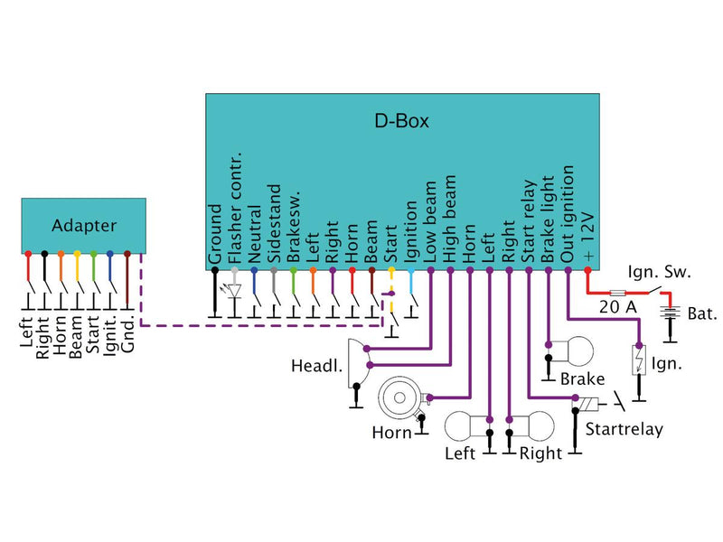 Version D Electronic Box