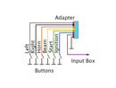 Handlebar Adapter For D-Box or C-BS Wiring Harness